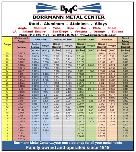 aluminum sheet metal gauge size chart|sheet metal chart pdf.